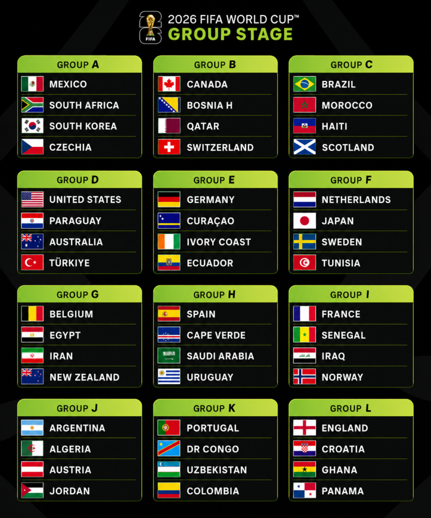 stage-FIFA-world-cup-2026